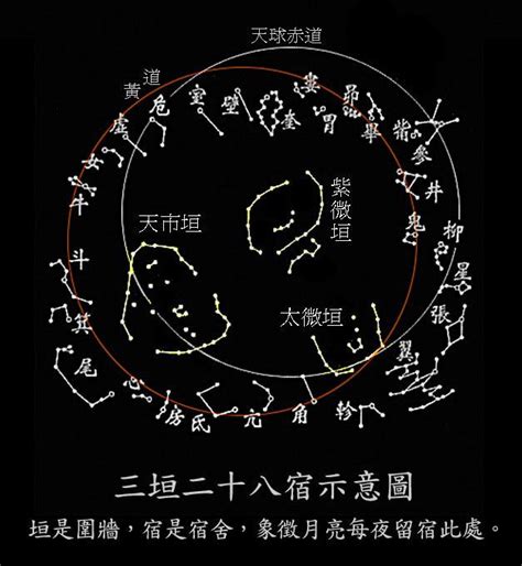 道教二十八星宿|四灵二十八宿